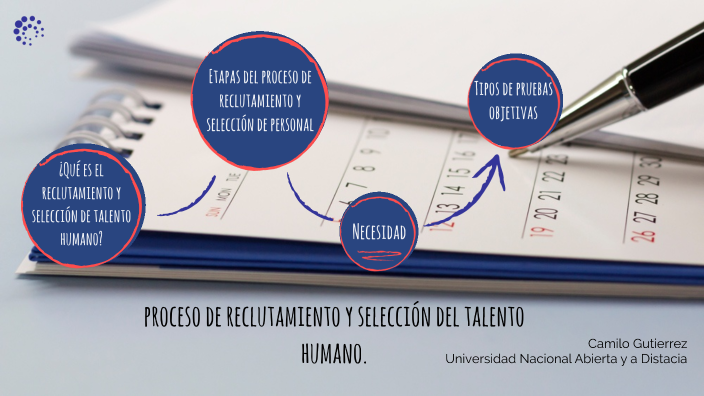 proceso de reclutamiento y selección del talento humano. by Camilo