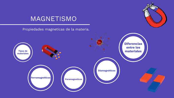 Electromagnetismo By Carlos González Román On Prezi