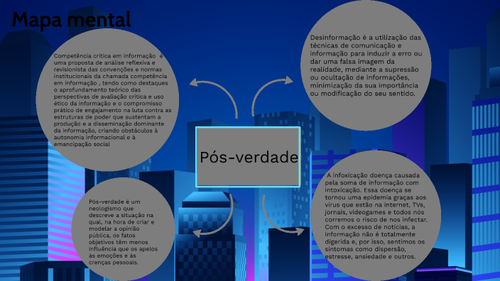 Mapa mental by matheus araujo on Prezi
