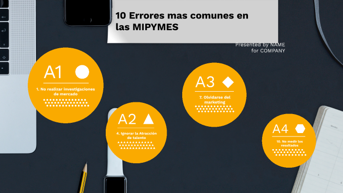 10 errores mas comunes en las MIPYMES by Oscar Adrian on Prezi