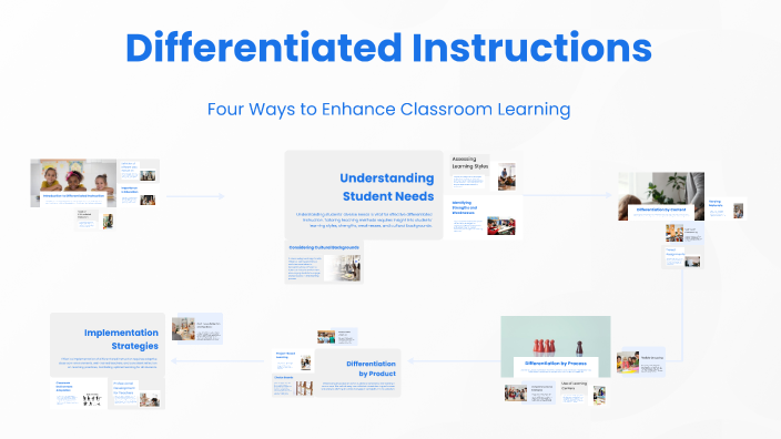 Differentiated Instructions by L Lnauth on Prezi