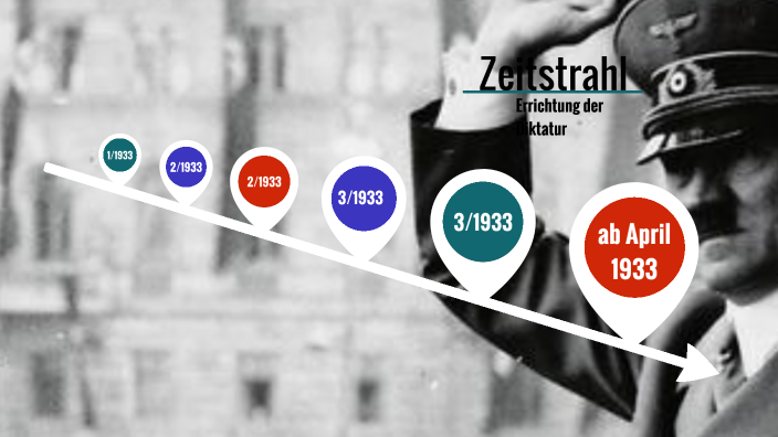 Zeitstrahl 1933 Hitler by zeddistic on Prezi