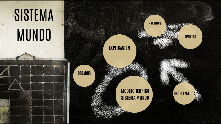SISTEMA MUNDO by valentina duque on Prezi