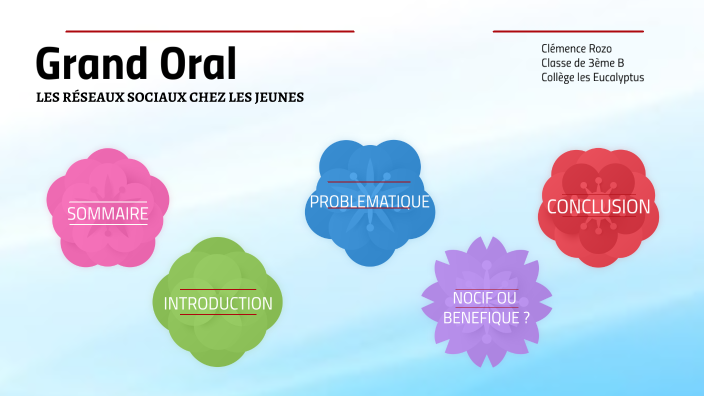 oral de brevet by Clémence Rozo on Prezi