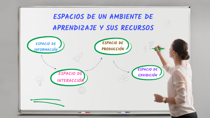 RECURSOS Y HERRAMIENTAS PARA LOS ESPACIOS DE UN AMBIENTE DE APRENDIZAJE ...