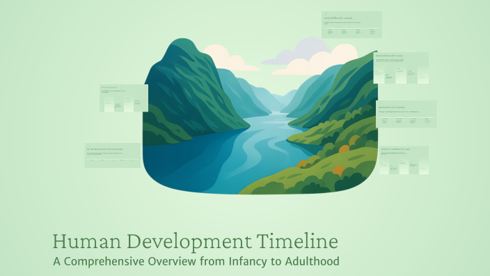 Human Development Timeline by Eleanor Williams on Prezi