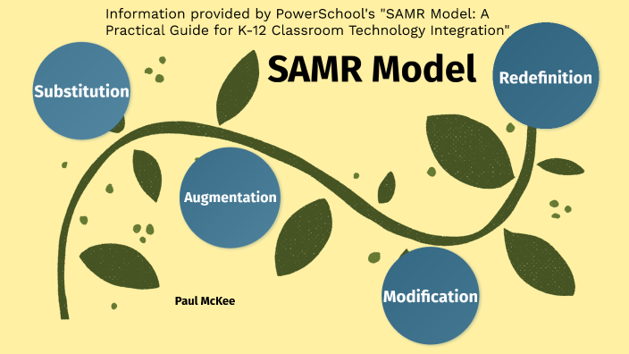 SAMR Model For Technology Integration By Paul McKee