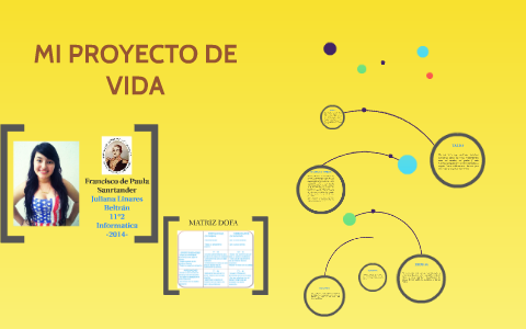 MI PROYECTO DE VIDA by Mariana Linares on Prezi