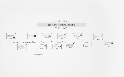 1832 by on Prezi
