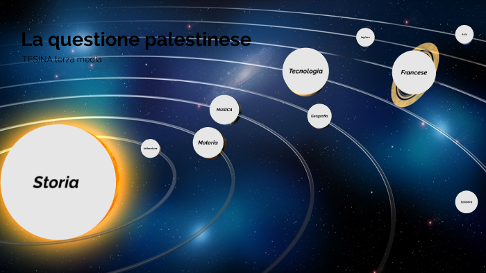 tesina by alice chen on Prezi