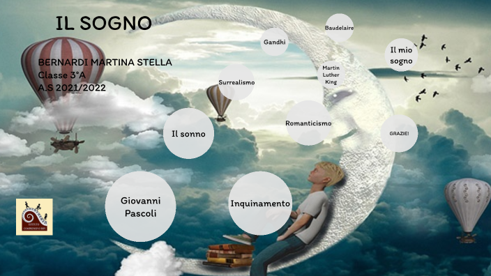 IL SOGNO by martina stella bernardi on Prezi