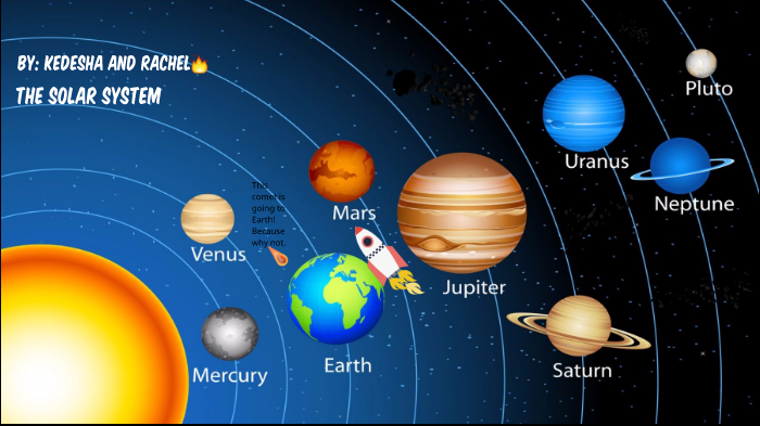 The Solar System By Kedesha Font On Prezi Next