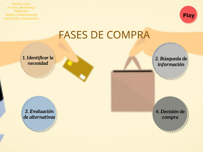 FASES DE COMPRA by Veronica Ruiz Fenollosa on Prezi