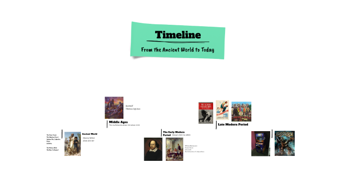 History Timeline by Presenting Now on Prezi