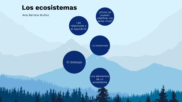 Los ecosistemas by Ana Barrera Muñoz on Prezi