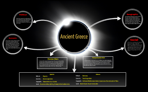 Ancient Greece by Josh Thomas on Prezi