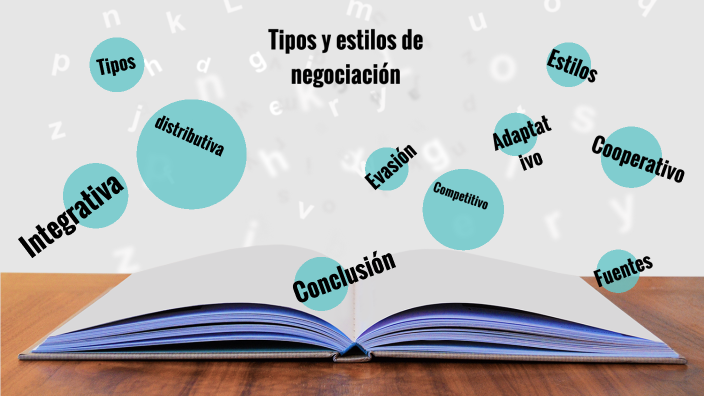 Tipos De Negociación By José Hernández On Prezi