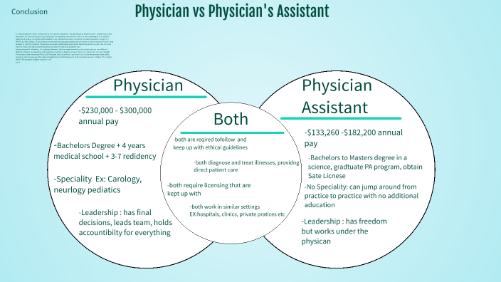 Understanding Relationships Through Venn Diagrams by Camryn Robinson on ...