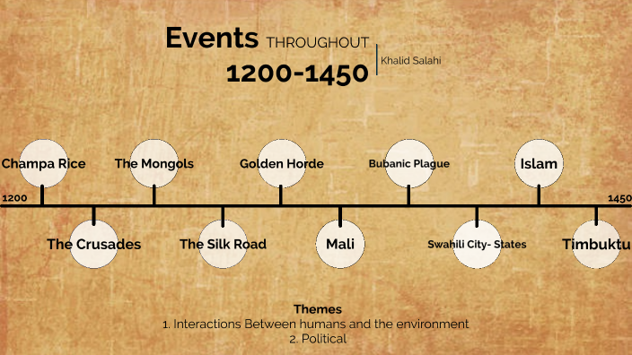 AP WORLD- TIMELINE By Khalid Salahi