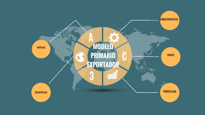 MODELO PRIMARIO EXPORTADOR by JESÚS ALBERTO ROMERO BORBON on Prezi Next