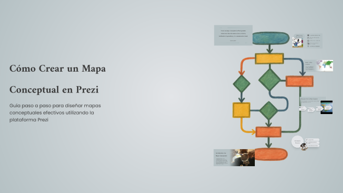 Cómo Crear un Mapa Conceptual en Prezi by Jhosual Muñoz on Prezi