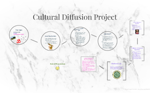 Cultural Diffusion Project by arden vidal on Prezi