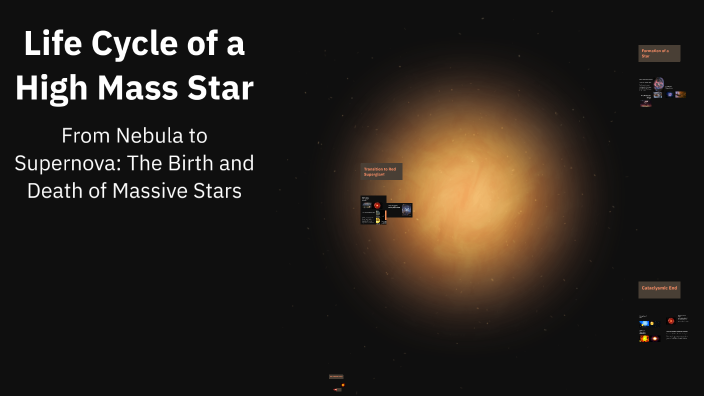 Life Cycle of a High Mass Star by S K on Prezi