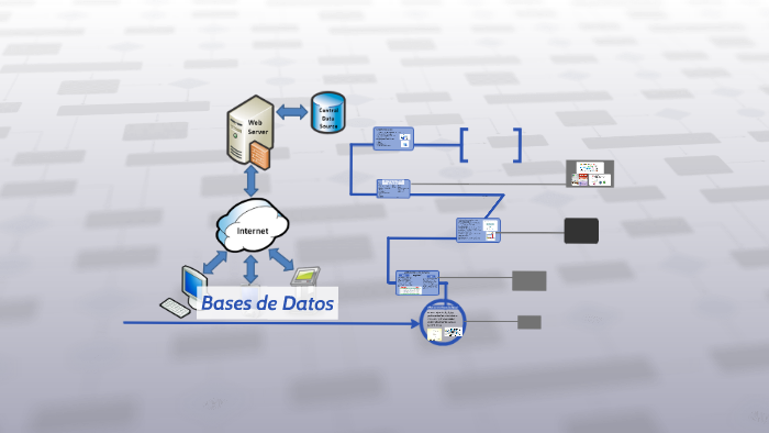 Bases de Datos by luisa fernanda abiche juarez on Prezi