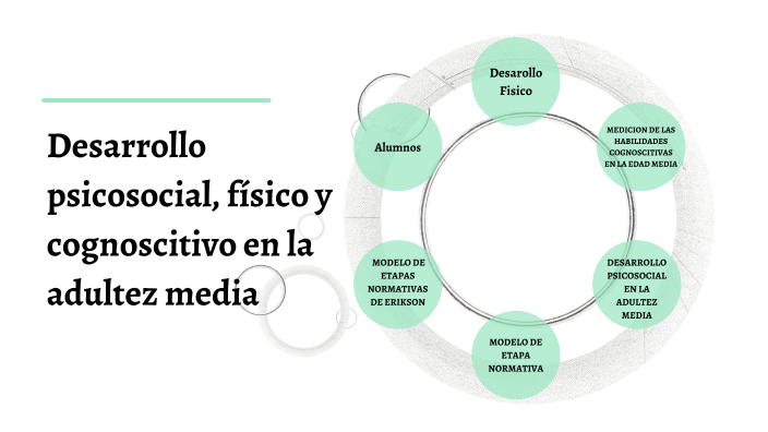 Desarrollo físico y cognoscitivo en la adultez media by Sabrina Andrade  Alves dos Santos