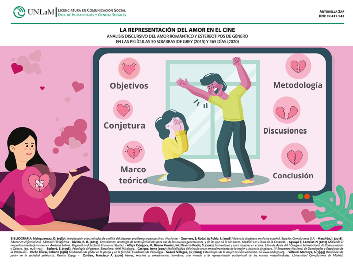 La representación del amor en el cine. by Antonella Zar on Prezi