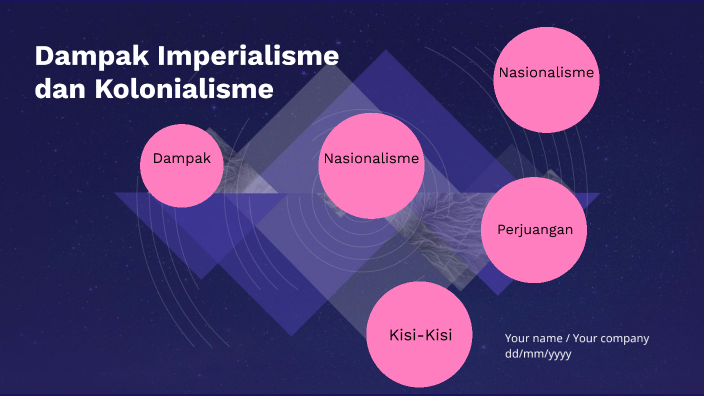 Dampak Imperialisme Dan Kolonialisme By Ervan Budianto On Prezi