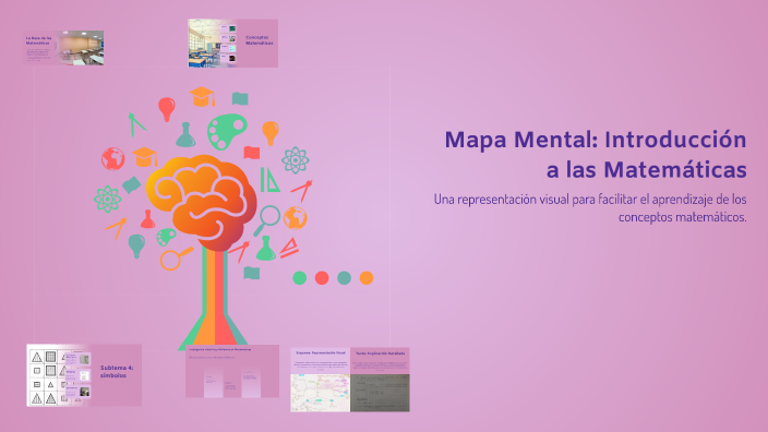 Mapa Mental: Introducción a las Matemáticas by MONICA HUESCA on Prezi