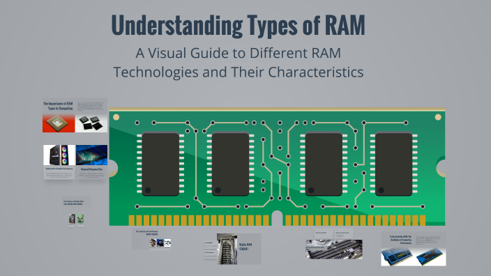 Understanding Types of RAM by Ekke Kiran0512 on Prezi