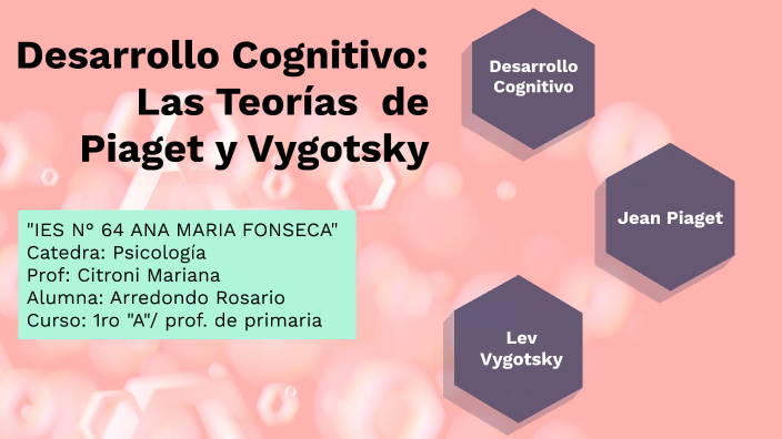 Las teorias cognitivas del Aprendizaje, segun Piaget y Vygotsky. by ...