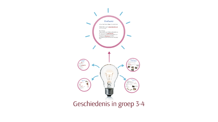 Geschiedenis in groep 3-4 by Anouk van Rossum on Prezi