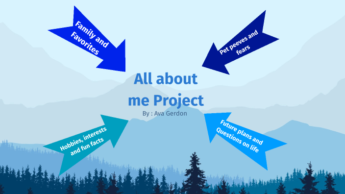 All About me project by Ava Gerdon on Prezi