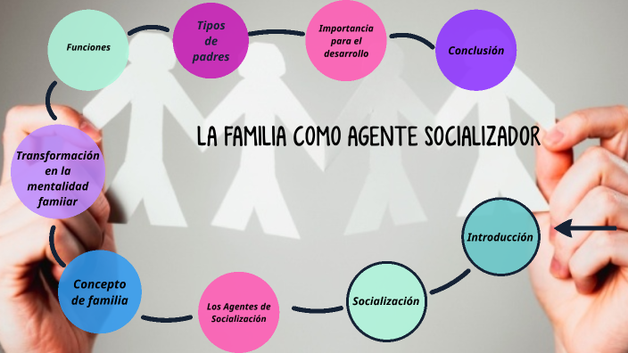 La Familia Como Agente Socializador By Grace Medina 0602