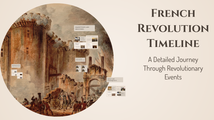 French Revolution Timeline by Priyansh Parag Gajjar on Prezi