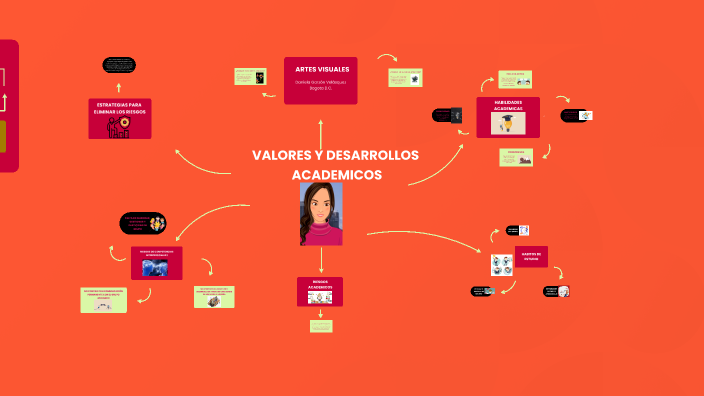 Explorando el Mapa Mental by Daniela Garzón Velázquez on Prezi