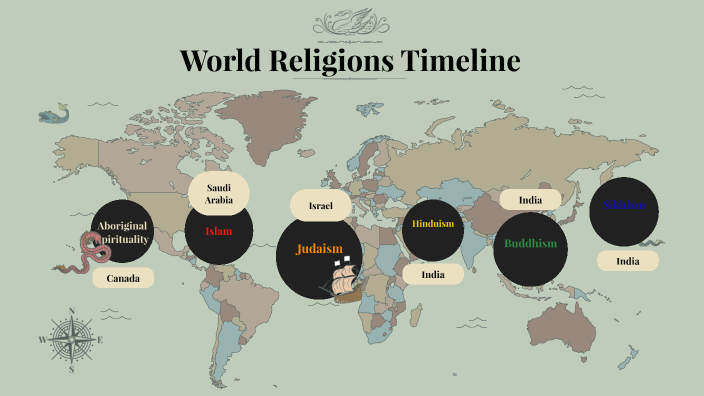 World Religions Timeline by Vanessa Akosa