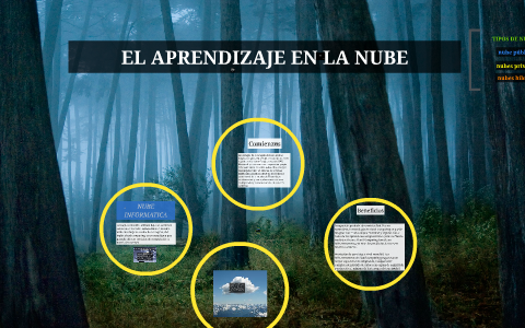 EL APRENDIZAJE EN LA NUBE by Jonathan Maldonado on Prezi