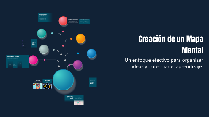Creación de un Mapa Mental by juanito on Prezi