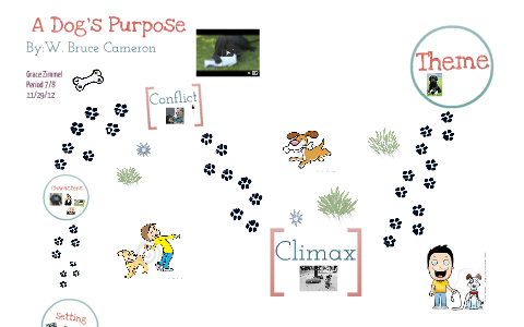 book report on a dog's purpose