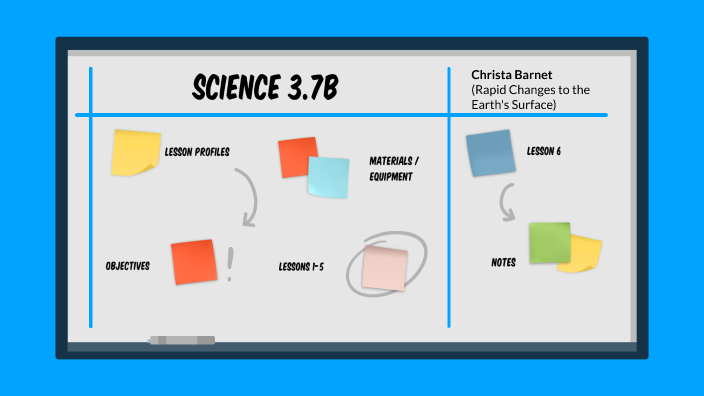 Science 3.7b: Rapid Changes To The Earth's Surface By Christa Barnet On ...