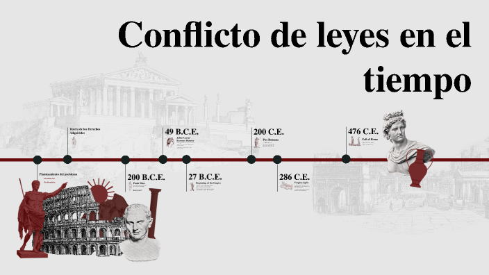 Conflicto de leyes en el tiempo by KARLA DE LA LASTRA on Prezi
