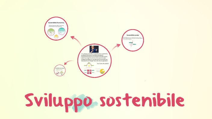 Sviluppo Sostenibile By Alessandro Orlandoni On Prezi