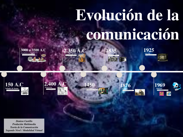 Evolución de la comunicación by Denisse Castillo on Prezi
