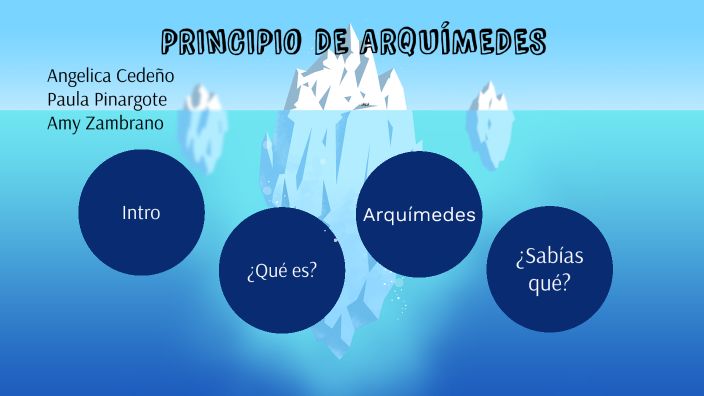 Principio De Arquímedes By María Paula Pinargote Loor On Prezi