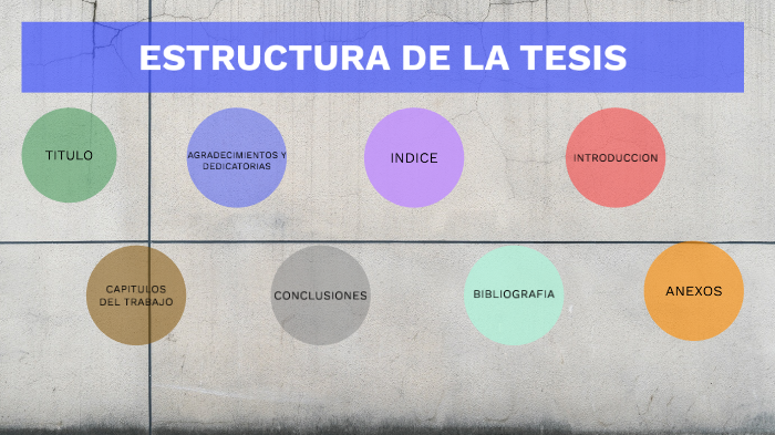 ESTRUCTURA DE LA TESIS by Rosa Lizette Lopez Munoz