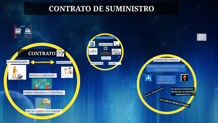 Contrato de Suministro By Héctor Sánchez by hh ss on Prezi